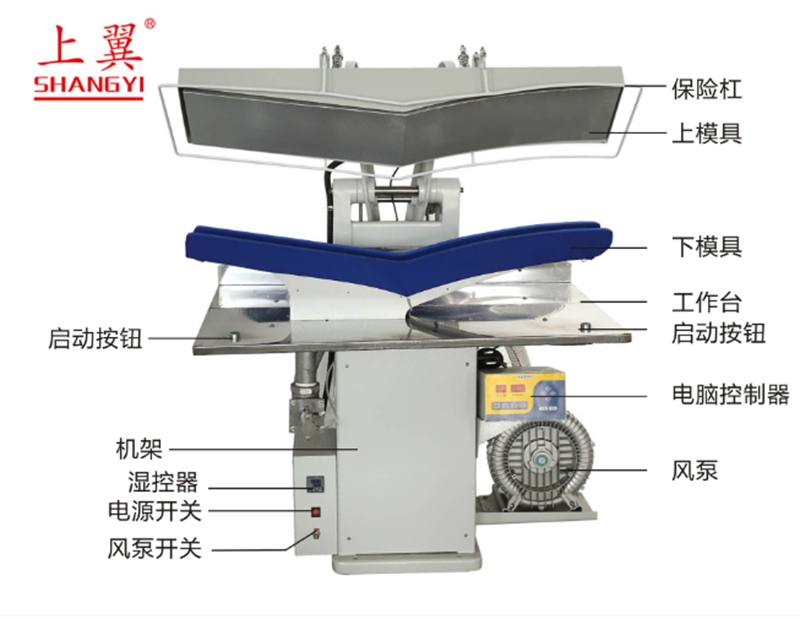 ​整烫机的简介